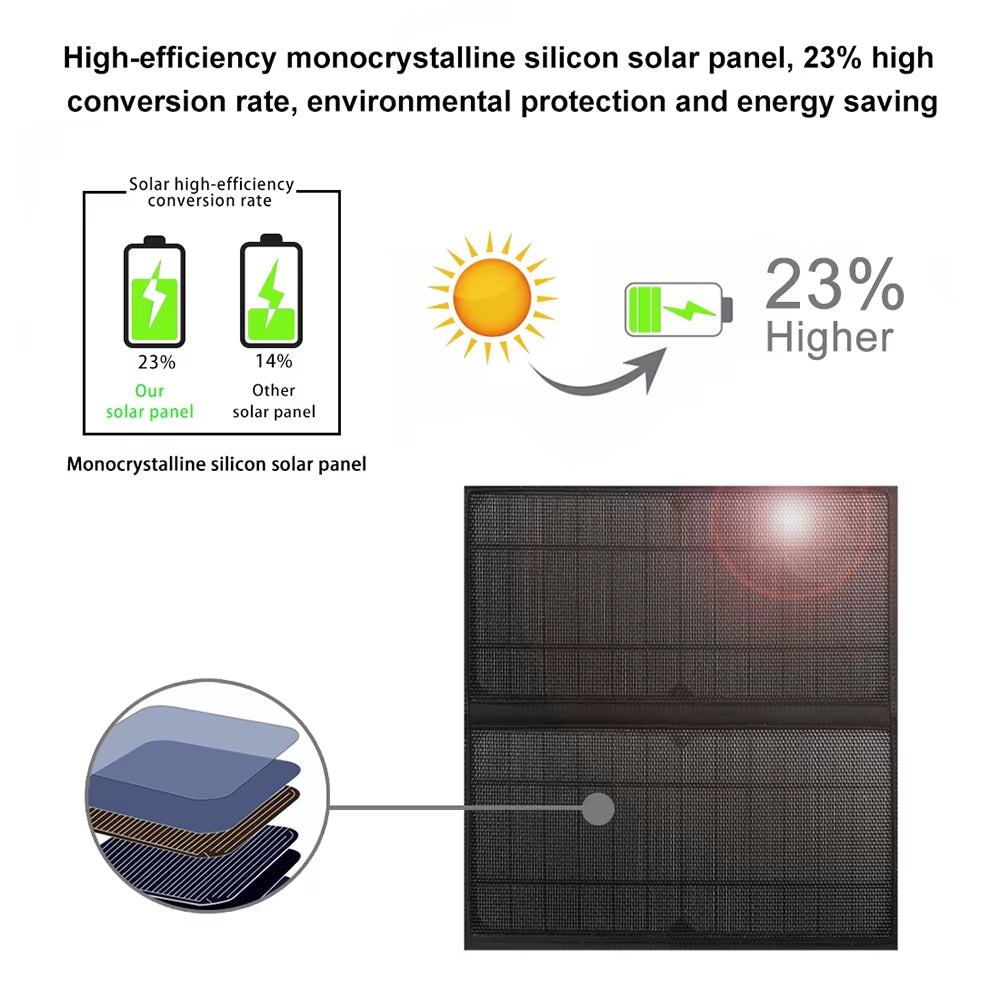 Solar 14W Solar Panel Dual USB Port Waterproof Nylon Backpack