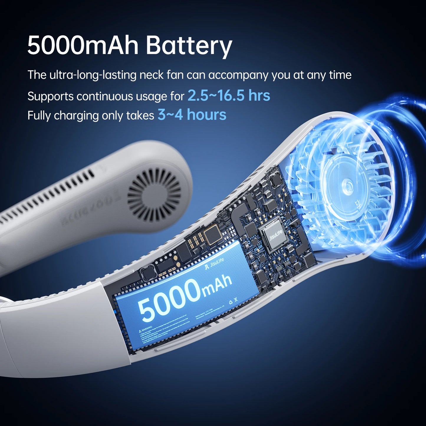Portable Neck Fan Upgraded, 5000Mah Battery, Necksupport, 5 Speeds Gears Adjustment