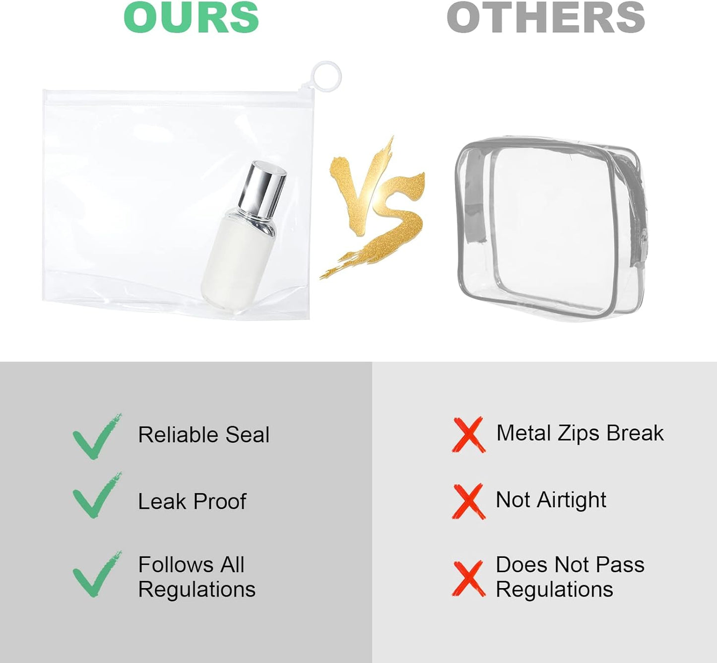 Clear Travel Toiletries Bag, 4 Pcs EVA Waterproof & Leakproof Portable Wash Bags