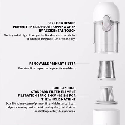 Original  MIJIA Portable Handheld Vacuum Cleaner for Home Car Mini Wireless