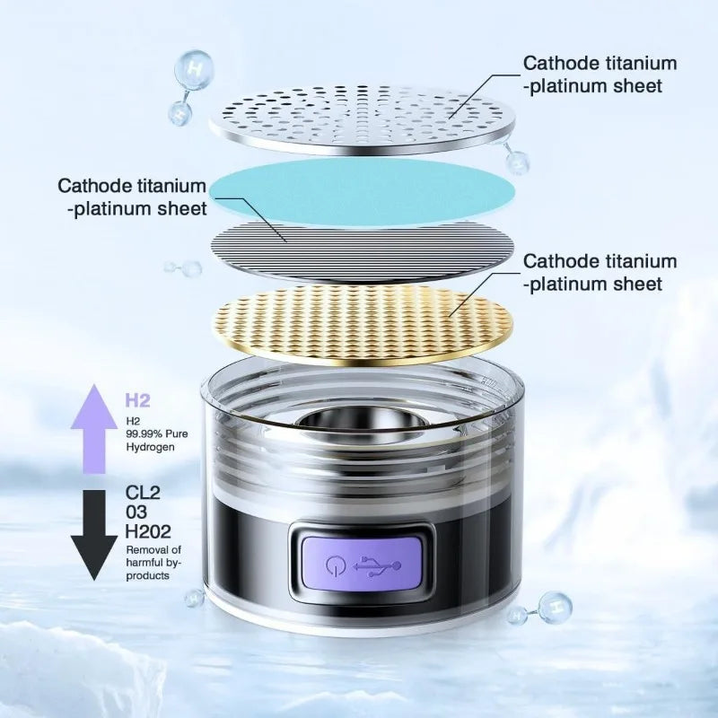 HydroGen Pro 1.5L — Molecular Hydrogen Generator Bottle | Sport & Daily Wellness - EditWell