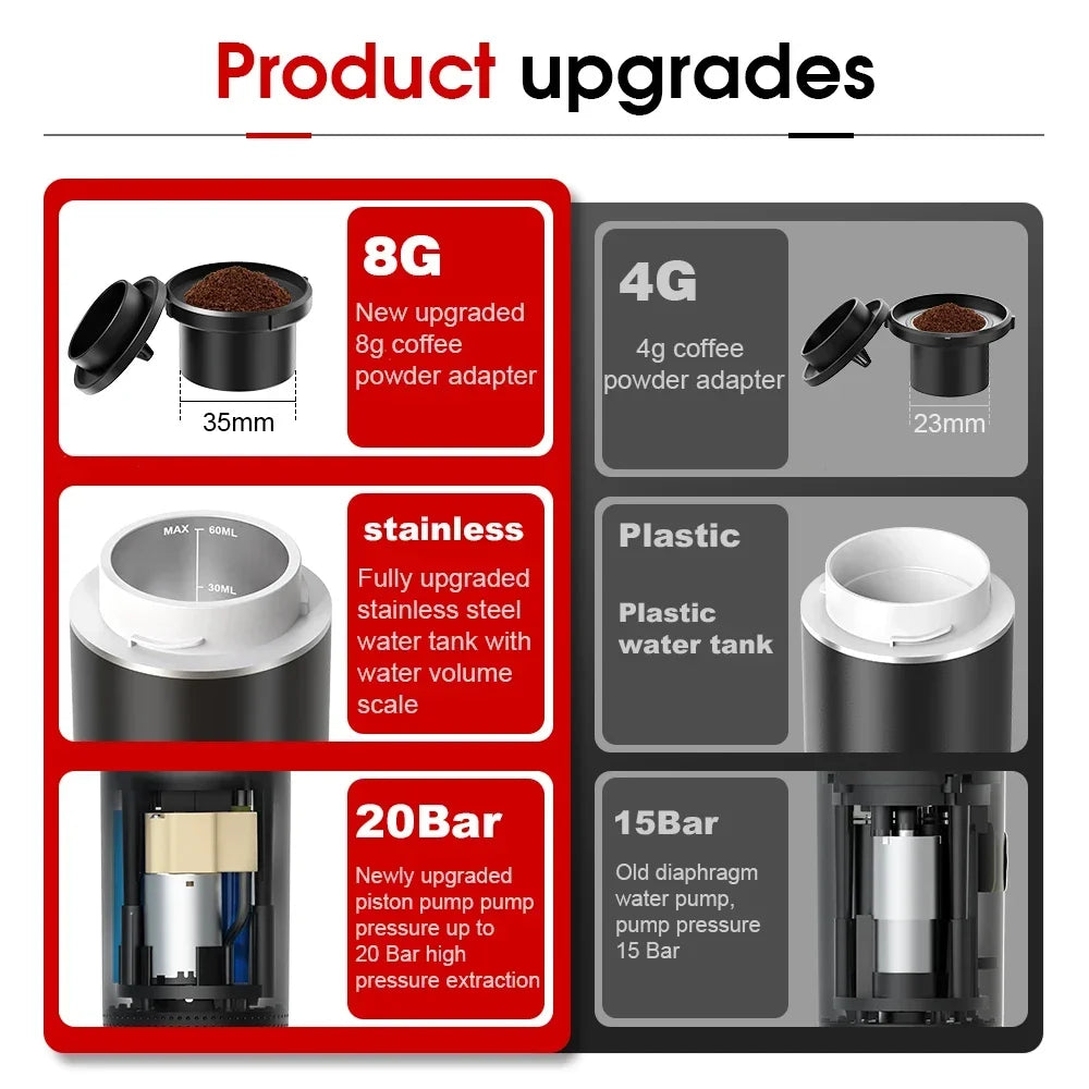 Portable Espresso Machine 3-in-1 | 20 Bar Pressure | USB-C Rechargeable | Compatible with Capsules & Ground Coffee | Car, Camping, Home & Travel - EditWell