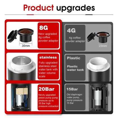 Portable Espresso Machine 3-in-1 | 20 Bar Pressure | USB-C Rechargeable | Compatible with Capsules & Ground Coffee | Car, Camping, Home & Travel - EditWell