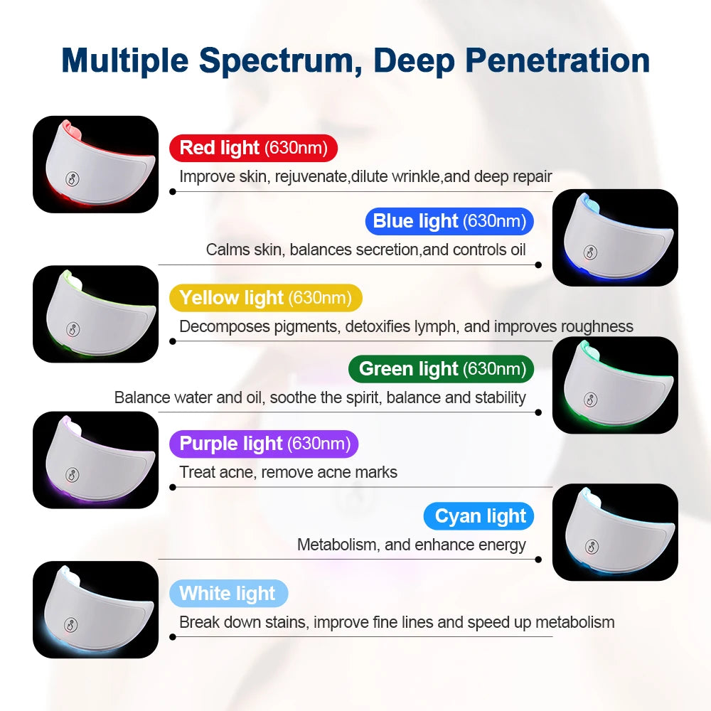 LumiGlow Elite – 7 Colour LED Face & Neck Therapy Mask