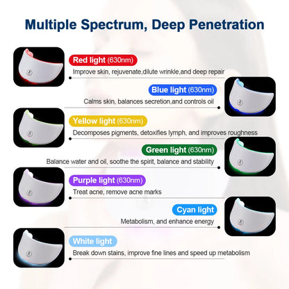 LumiGlow Elite – 7 Colour LED Face & Neck Therapy Mask