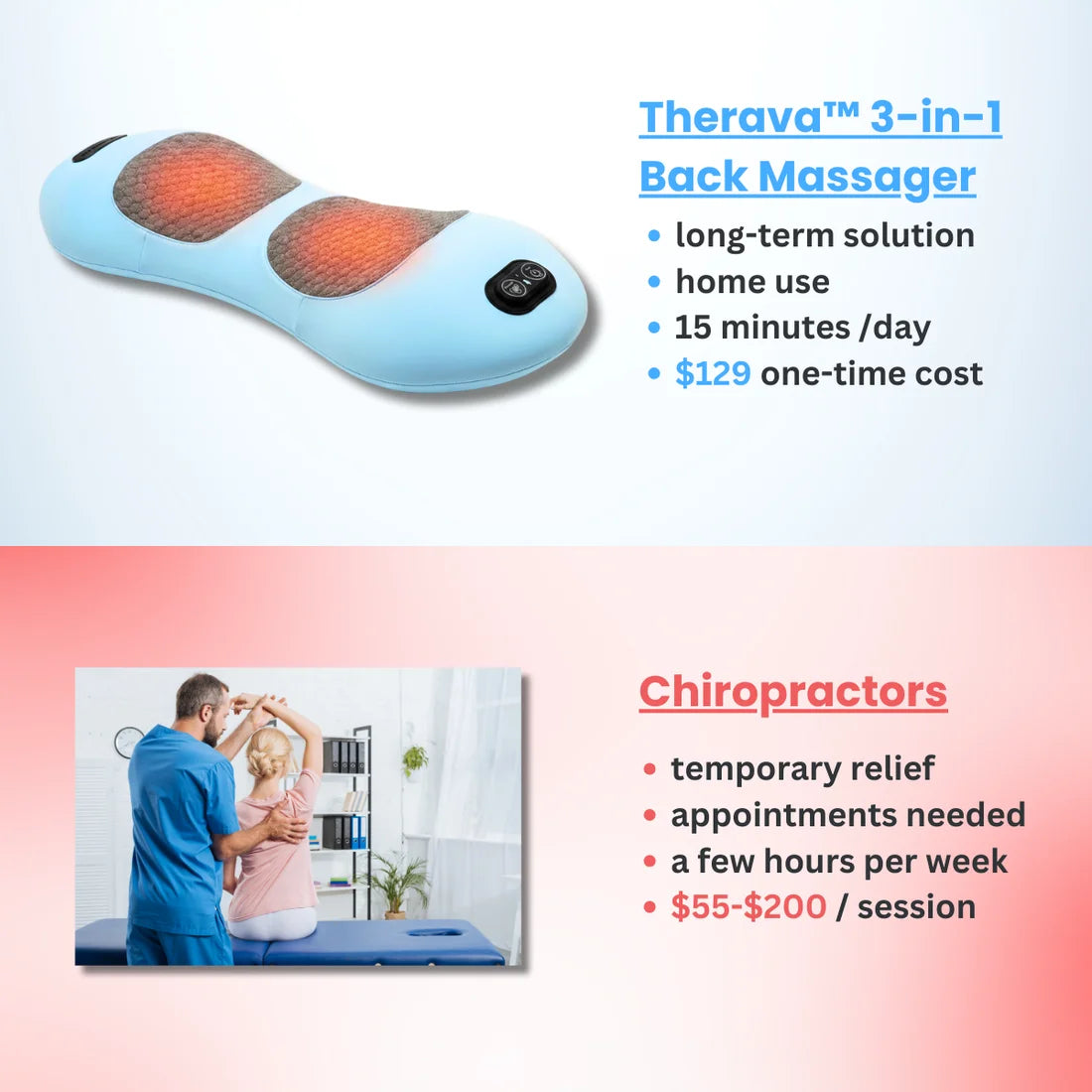 RelaxiCurve Pro – 3-in-1 Deep Tissue Shiatsu Massager