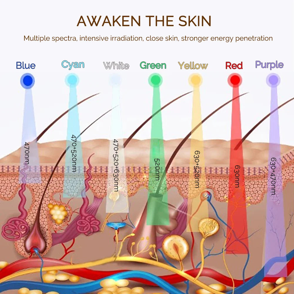 LumiGlow Elite – 7 Colour LED Face & Neck Therapy Mask