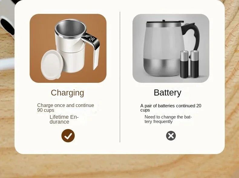MixMate Pro – Self Stirring Smart Coffee Mug