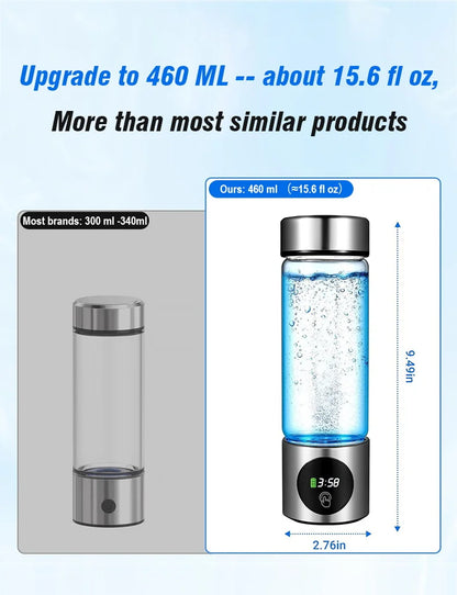 HydroPure Elite – Portable Hydrogen Water Bottle