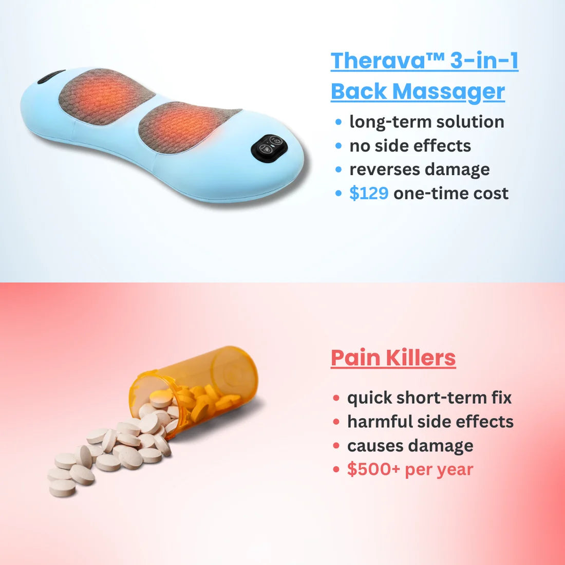 RelaxiCurve Pro – 3-in-1 Deep Tissue Shiatsu Massager