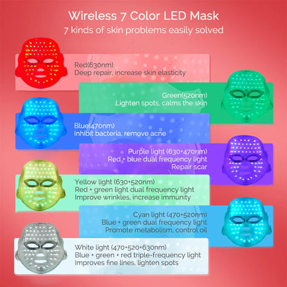LumiGlow Elite – 7 Colour LED Face & Neck Therapy Mask