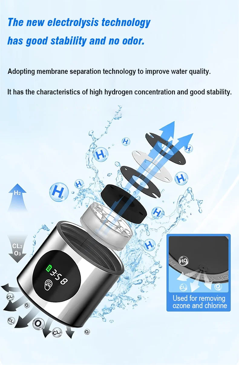 HydroPure Elite – Portable Hydrogen Water Bottle