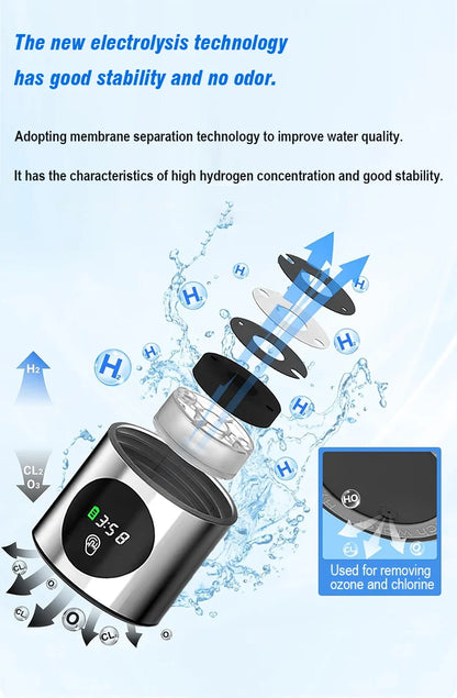 HydroPure Elite – Portable Hydrogen Water Bottle