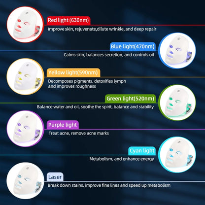 LumiGlow Elite – 7 Colour LED Face & Neck Therapy Mask