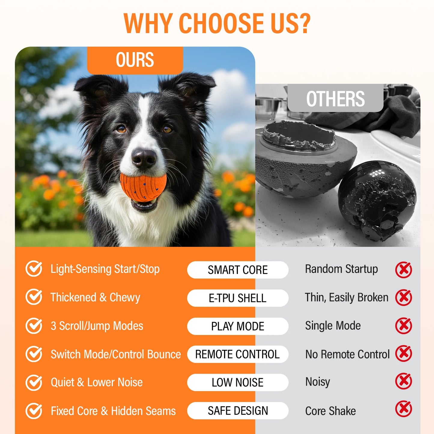 Smart Interactive Dog Toy, Indestructible E-TPU Toy Ball for Aggressive Chewers - EditWell