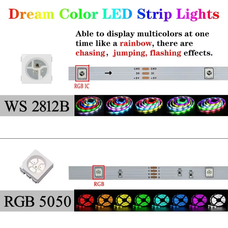 Tuya Smart WIFI RGBIC LED Strip Light Tape Addressable WS2811 IC Flexible - EditWell